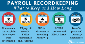 ask-the-payroll-expert-how-long-to-keep-payroll-records